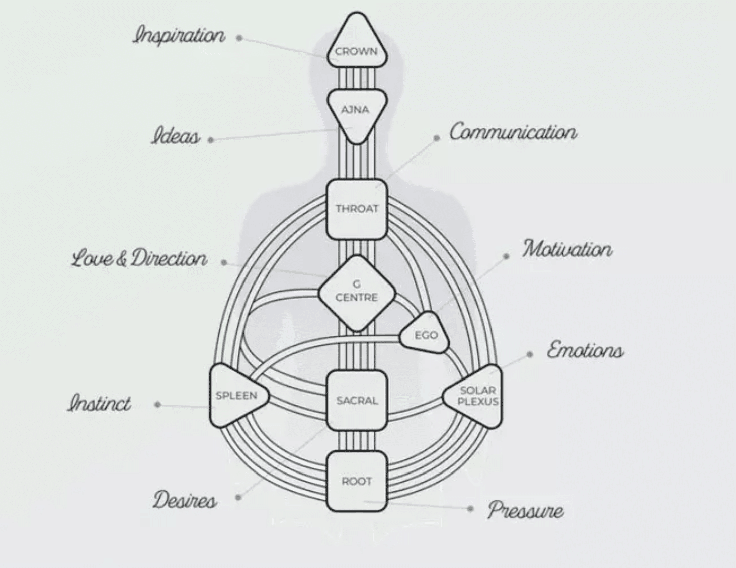 Human Design chart